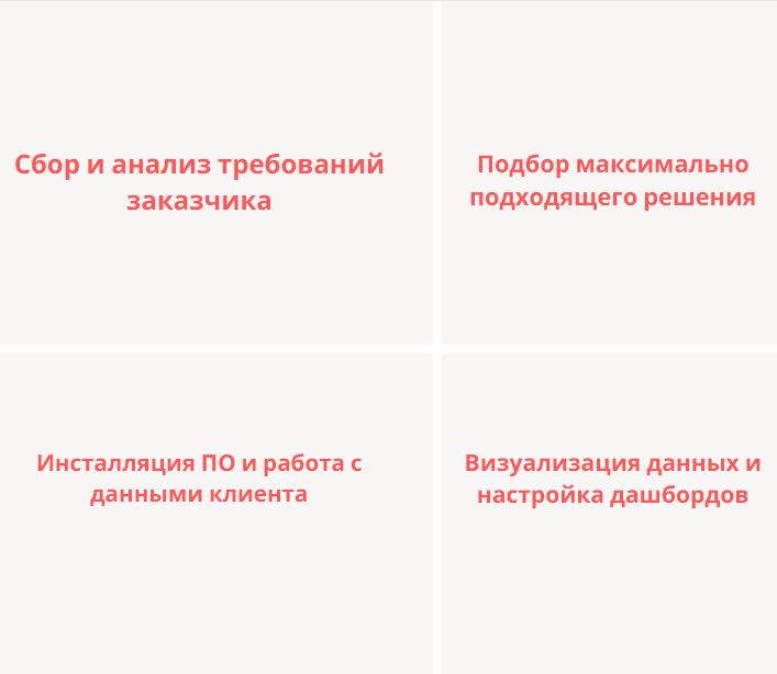 Четыре этапа миграции на российские BI-системы