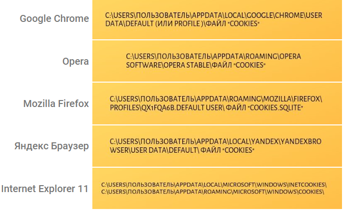 Пути к хранилищу куков на ПК.png